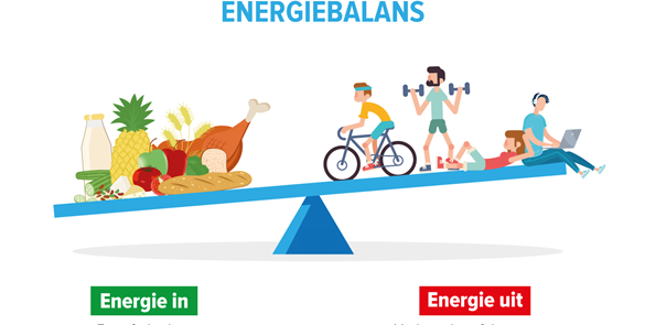 De 2de ronde | Afslank challenge